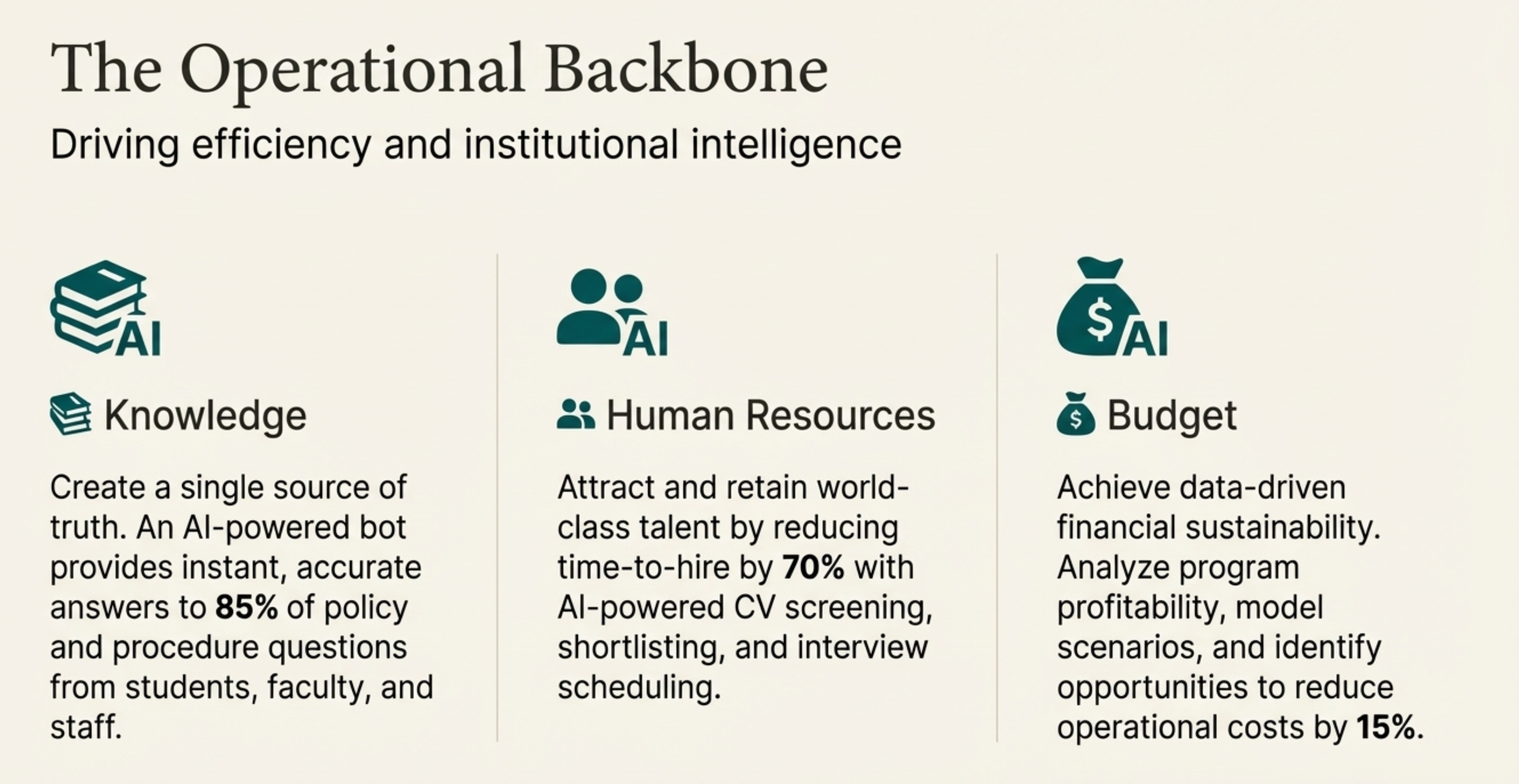 UniversitasAI Presentation Slide 11