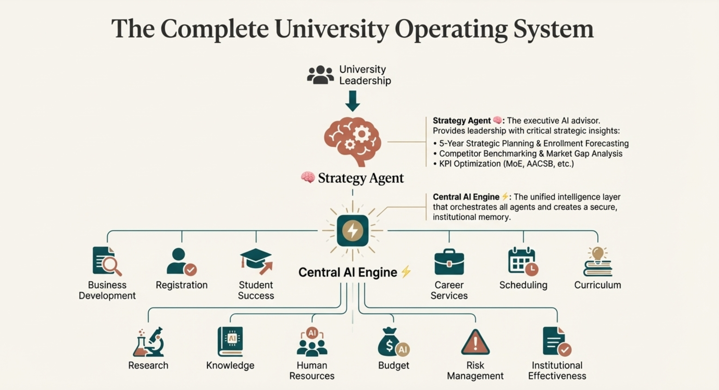 UniversitasAI Presentation Slide 13