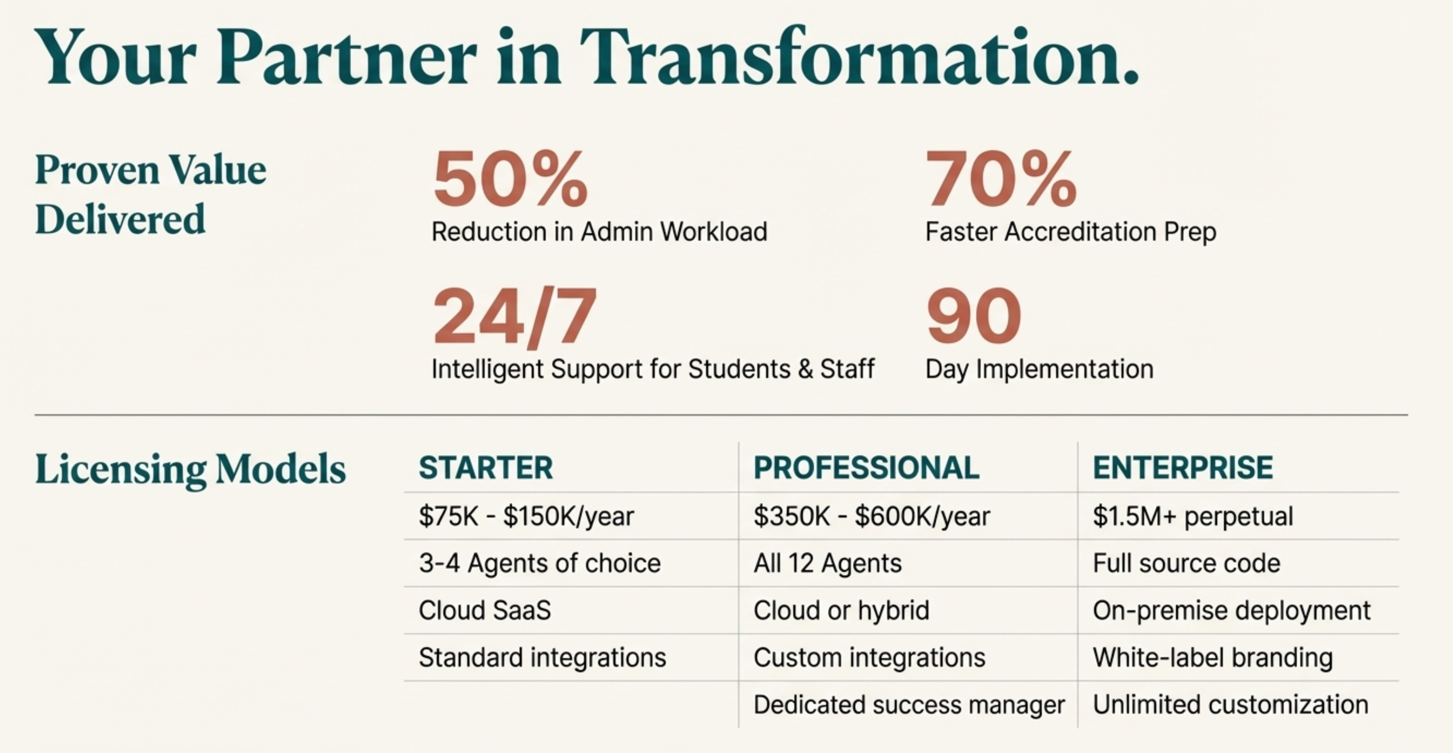 UniversitasAI Presentation Slide 14