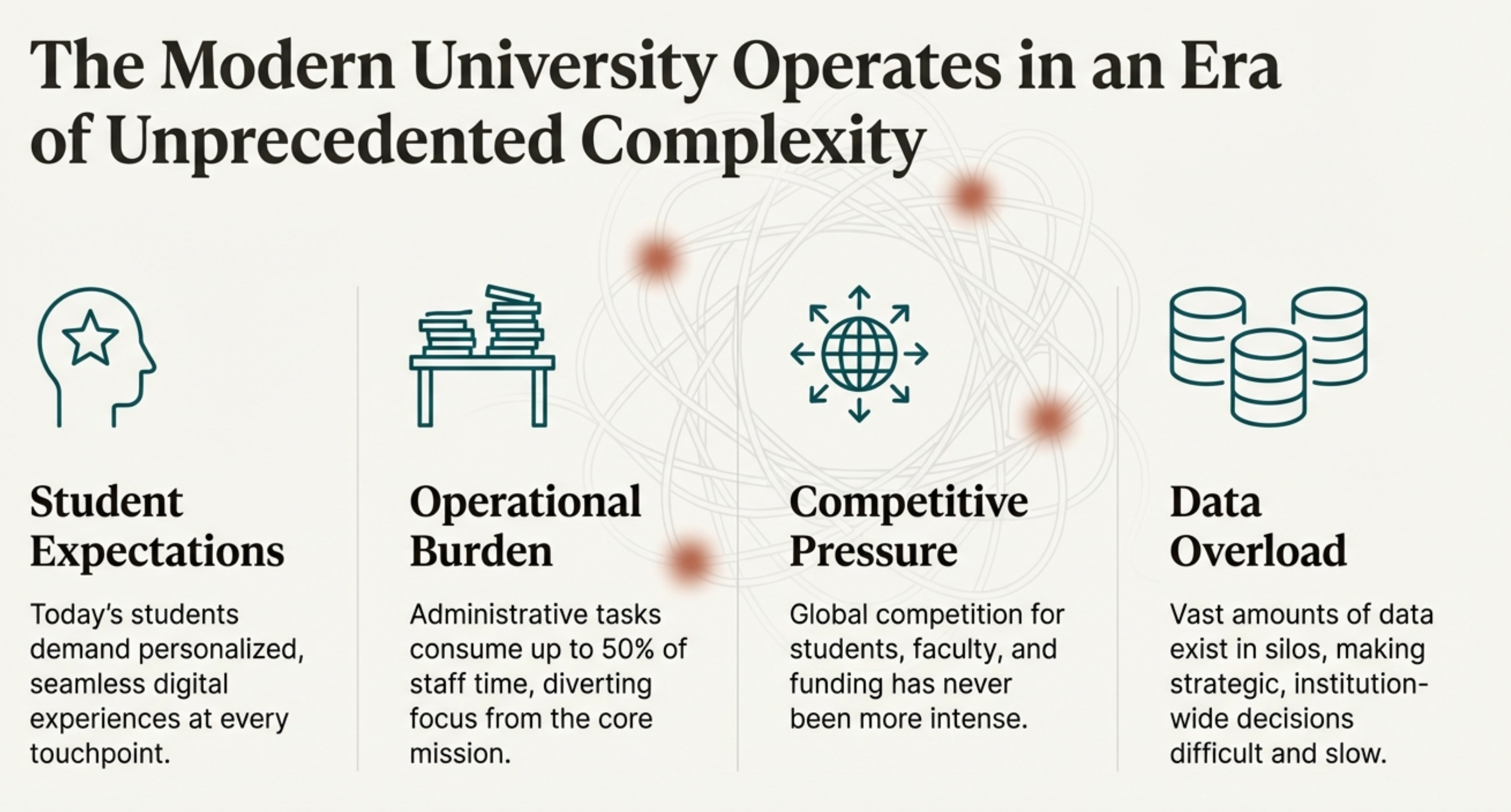 The Modern University Operates in an Era of Unprecedented Complexity
