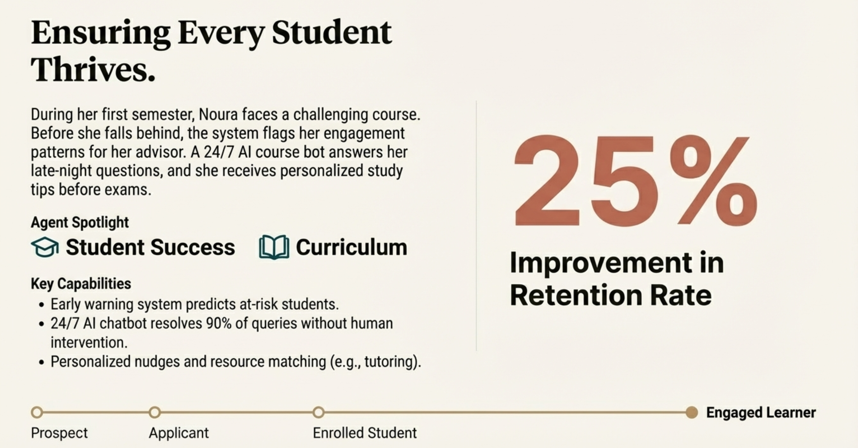 UniversitasAI Presentation Slide 7
